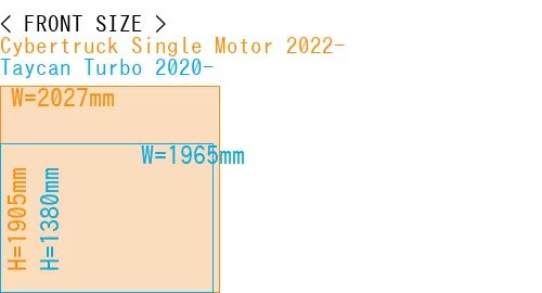 #Cybertruck Single Motor 2022- + Taycan Turbo 2020-